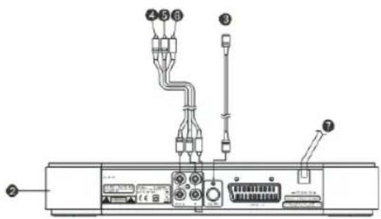 Diagram of a device rear panel with labeled ports and connectors, showing internal wiring and ports 2 through 7.