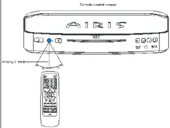 Remote control scanner AIRIS Airionu 3 remote
