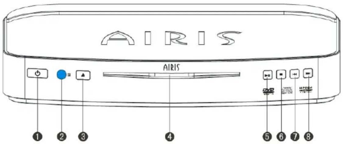 AIRIS LW108P - Guía del panel delantero - 1
