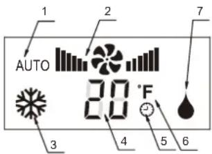 AUTO 20 °F 1 2 7 3 4 5 6
