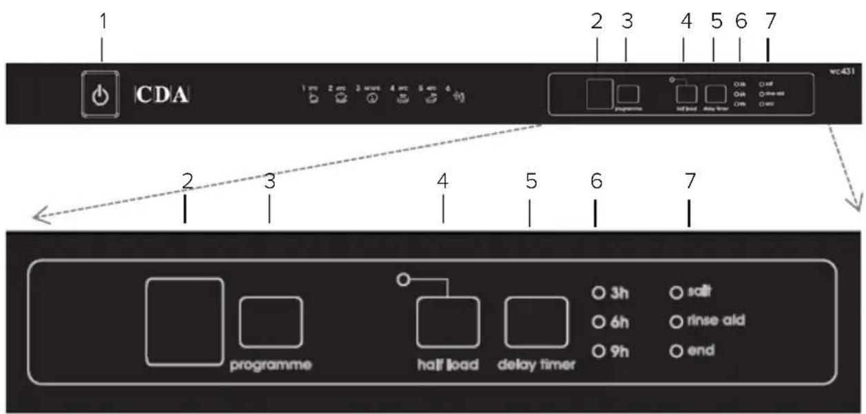 1 CDA wc431 2 3 4 5 6 7 programme self load delay timer 0 h 0 h 0 h 0 h 0 h programme half load delay timer 3h salt 6h rinse aid 9h end
