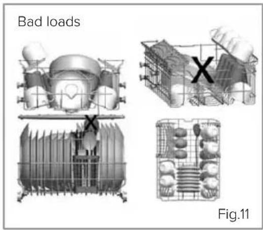 Bad loads X Fig.11