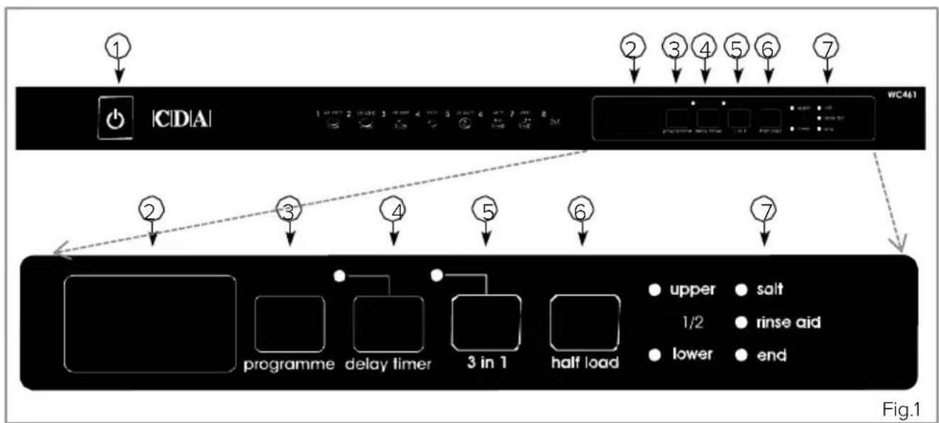 CDA WC461 - Control Panel - 1