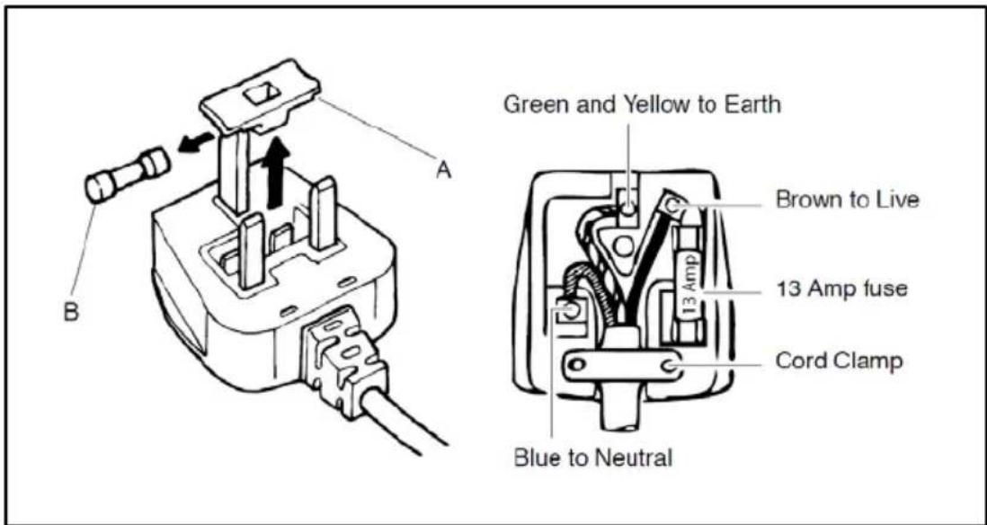 Green and Yellow to Earth Brown to Live 13 Amp fuse Cord Clamp Blue to Neutral