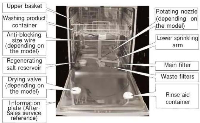 Upper basket Washing product container Anti-blocking size wire (depending on the model) Regenerating salt reservoir Drying valve (depending on the model) Information plate (After-Sales service reference) Rotating nozzle (depending on the model) Lower sprinkling arm Main filter Waste filters Rinse aid container