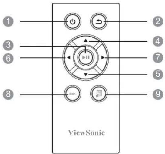 1 2 3 4 6 7 5 8 ViewSonic 9