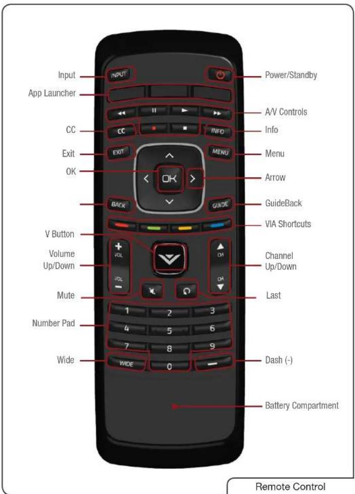 Input App Launcher CC Exit OK V Button Volume Up/Down Mute Number Pad Wide INPUT Power/Standby A/V Controls Info Menu Arrow GuideBack VIA Shortcuts Channel Up/Down Last Dash (-) Battery Compartment Remote Control