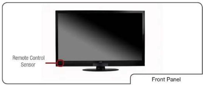 Remote Control Sensor Front Panel