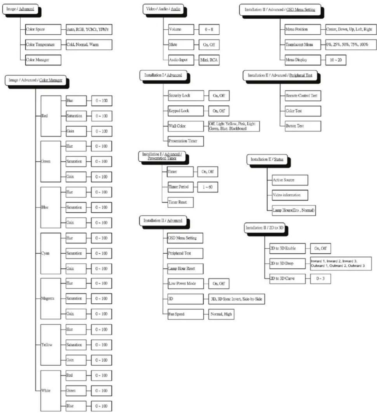 VIVITEK D536-3D - OSD Menu Overview - 2