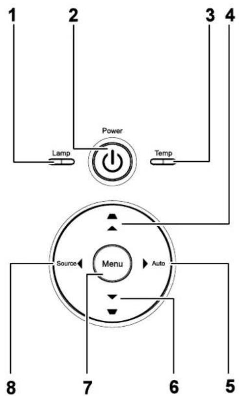 1 2 3 4 Lamp Power Temp Source Menu Auto 8 7 6 5