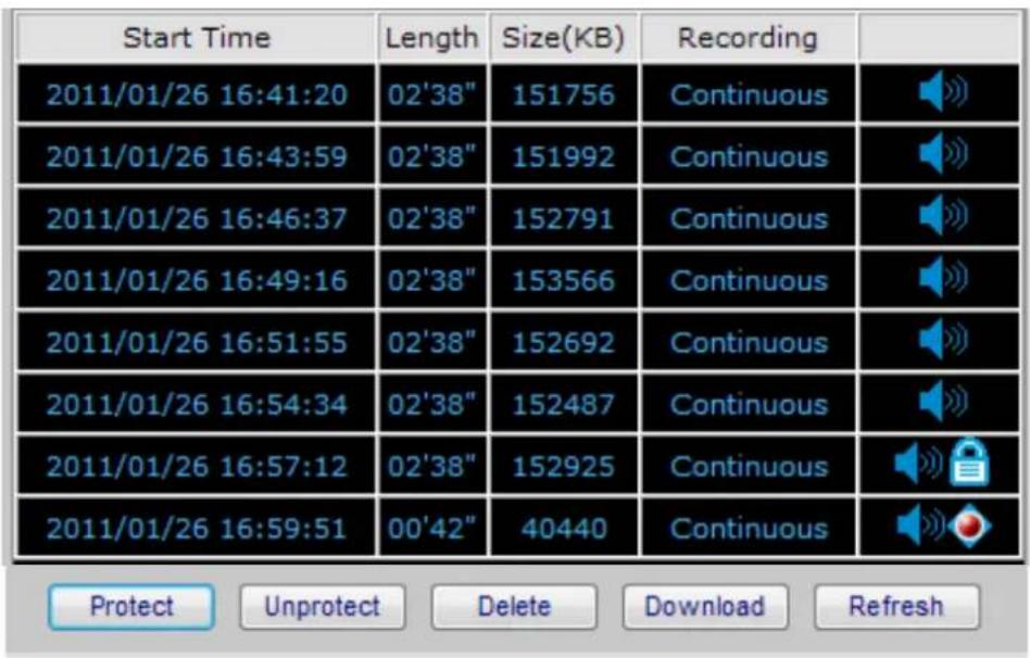 Start Time 2011/01/26 16:41:20 02'38" 151756 Continuous 2011/01/26 16:43:59 02'38" 151992 Continuous 2011/01/26 16:46:37 02'38" 152791 Continuous 2011/01/26 16:49:16 02'38" 153566 Continuous 2011/01/26 16:51:55 02'38" 152692 Continuous 2011/01/26 16:54:34 02'38" 152487 Continuous 2011/01/26 16:57:12 02'38" 152925 Continuous 2011/01/26 16:59:51 00'42" 40440 Continuous Protect Unprotect Delete Download Refresh