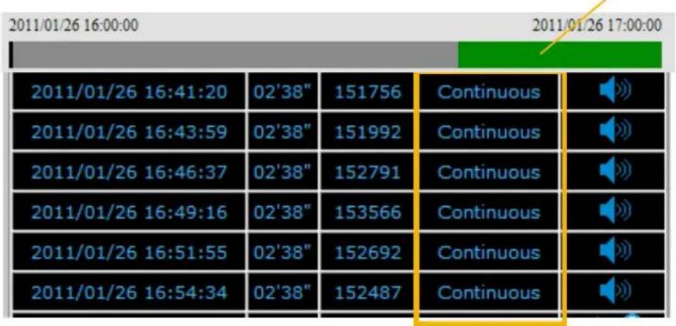 2011/01/26 16:00:00 2011/01/26 17:00:00 2011/01/26 16:41:20 02'38" 151756 Continuous 2011/01/26 16:43:59 02'38" 151992 Continuous 2011/01/26 16:46:37 02'38" 152791 Continuous 2011/01/26 16:49:16 02'38" 153566 Continuous 2011/01/26 16:51:55 02'38" 152692 Continuous 2011/01/26 16:54:34 02'38" 152487 Continuous