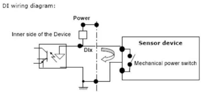 DI wiring diagram: Inner side of the Device Power Dlx Sensor device Mechanical power switch