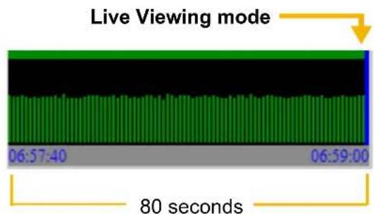 Live Viewing mode 06:57:40 06:59:00 80 seconds