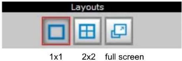 Layouts 1x1 2x2 full screen