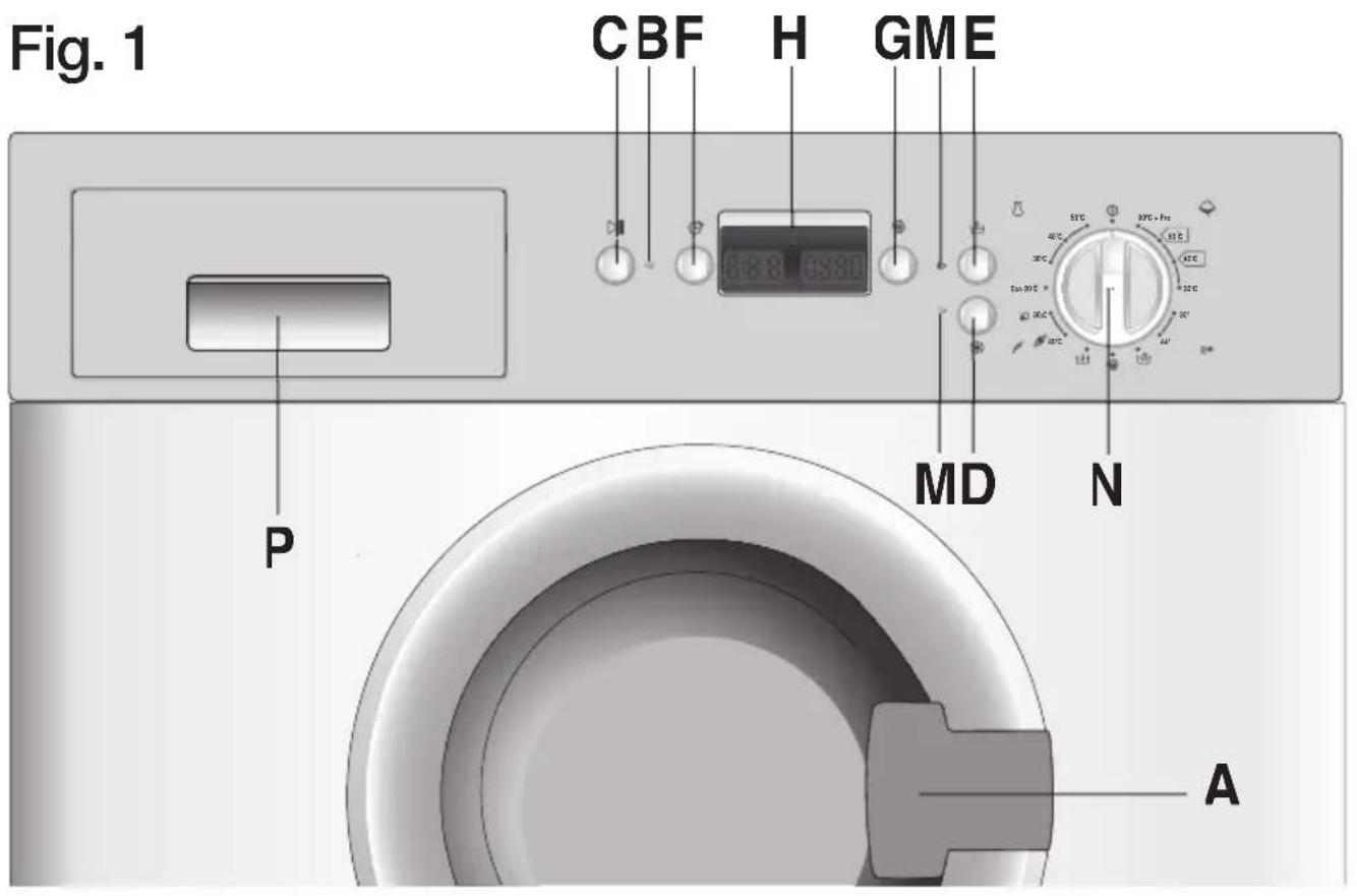 Fig. 1 CBF H GME P MD N A