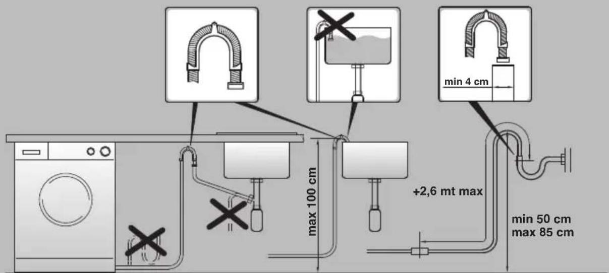 max 100 cm +2,6 mt max min 4 cm min 50 cm max 85 cm