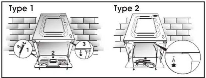 Type 1 1 2 3 Type 2