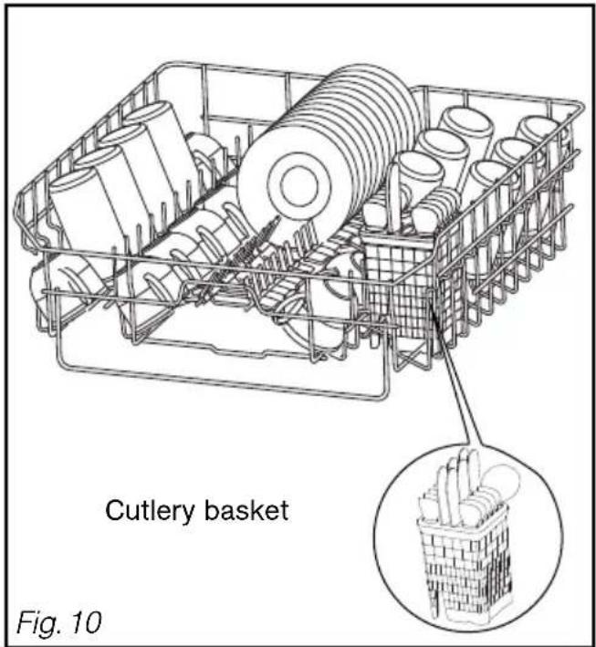 Cutlery basket Fig. 10