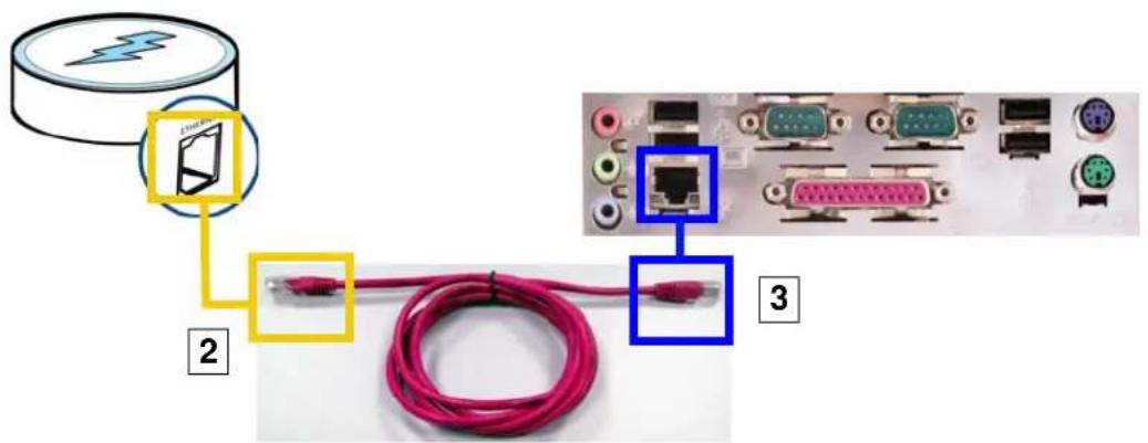 Diagram showing network connection between a router and an Ethernet port, with labeled components and connectors.