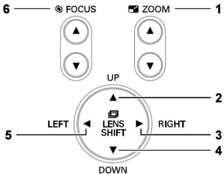 6 —— Ⓞ FOCUS ZOOM —— 1 UP 2 LEFT LENS SHIFT RIGHT 3 4 DOWN