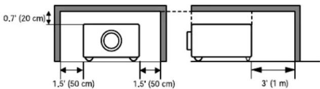 0.7' (20 cm) 1.5' (50 cm) 1.5' (50 cm) 3' (1 m)