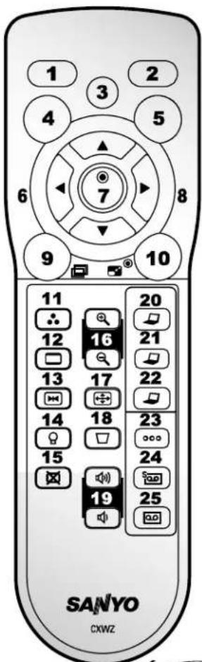 1 2 3 4 5 6 7 8 9 10 11 20 12 16 21 13 17 22 14 18 23 15 24 19 25 SANYO CXWZ