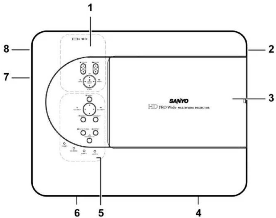 SANYO HD PRO Wide MULTIVERSE PROJECTOR