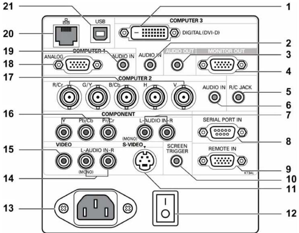 21 20 COMPUTER 3 DIGITAL (DVI-D) 20 ANALOG AUDIO IN AUDIO OUT MONITOR OUT 19 18 17 COMPUTER 2 R/Cr G/Y B/Cb H V AUDIO IN R/C JACK 16 COMPONENT IV Pb/Cb Pr/Cr L-AUDIO IN-R VIDEO (MONO) S-VIDEO SCREEN TRIGGER SERIAL PORT IN 8 15 14 13 L-AUDIO IN-R (MONO) REMOTE IN K73AL 12