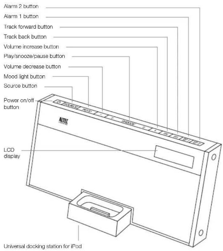 Alarm 2 button Alarm 1 button Track forward button Track back button Volume increase button Play/snooze/pause button Volume decrease button Mood light button Source button Power on/off button LCD display Universal docking station for iPod