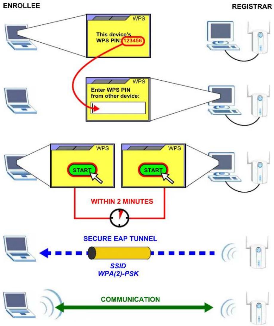 ZYXEL AG-120 - PIN Configuration - 1