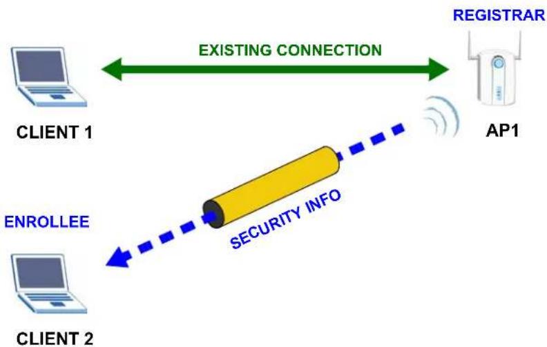 ZYXEL AG-120 - Example WPS Network Setup - 2