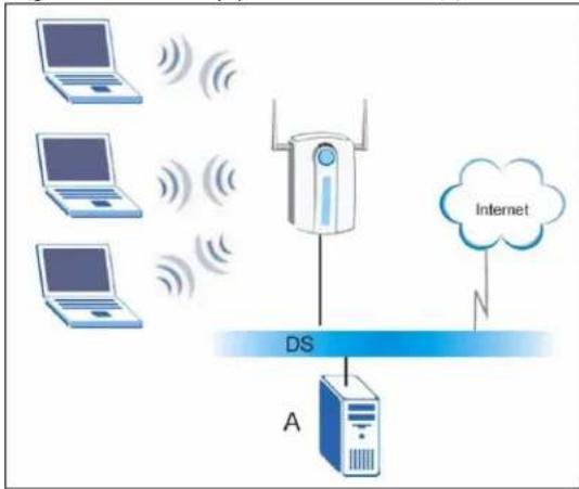 ZYXEL AG-120 - WPA(2) with RADIUS Application Example - 1