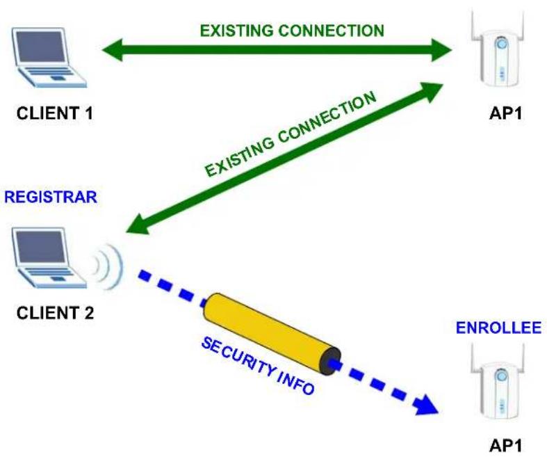 ZYXEL AG-120 - Example WPS Network Setup - 3