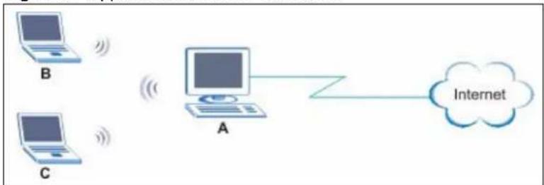 ZYXEL AG-120 - Access Point Mode - 1