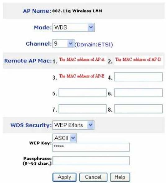 AP Name: 802.11g Wireless LAN Mode: WDS Channel: 9 (Domain: ETSI) Remote AP Mac: 1. The MAC address of AP-A 2. The MAC address of AP-D 3. The MAC address of AP-E 4. 5. 6. 7. 8. WDS Security: WEP 64bits WEP Key: ASCII ****** Passphrase: (8~63 char.) Apply Cancel Help
