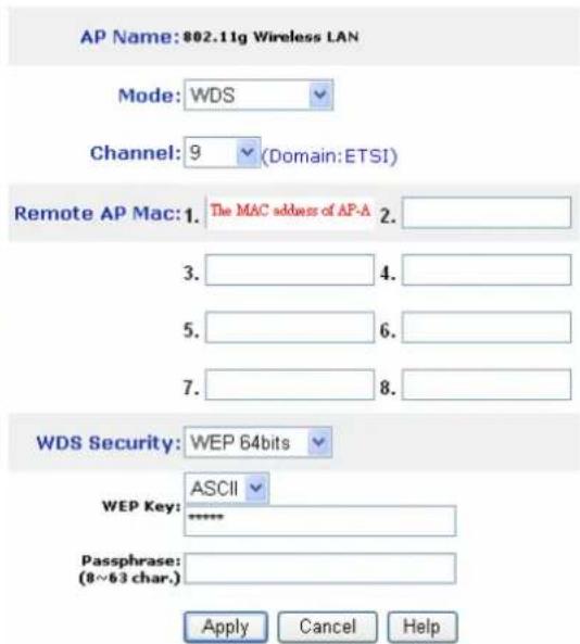 AP Name: 802.11g Wireless LAN Mode: WDS Channel: 9 (Domain: ETSI) Remote AP Mac: The MAC address of AP-A 3. 4. 5. 6. 7. 8. WDS Security: WEP 64bits WEP Key: ASCII ****** Passphrase: (8~63 char.) Apply Cancel Help