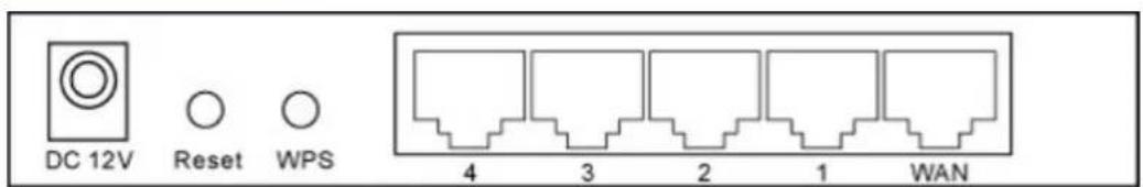 DC 12V Reset WPS 4 3 2 1 WAN