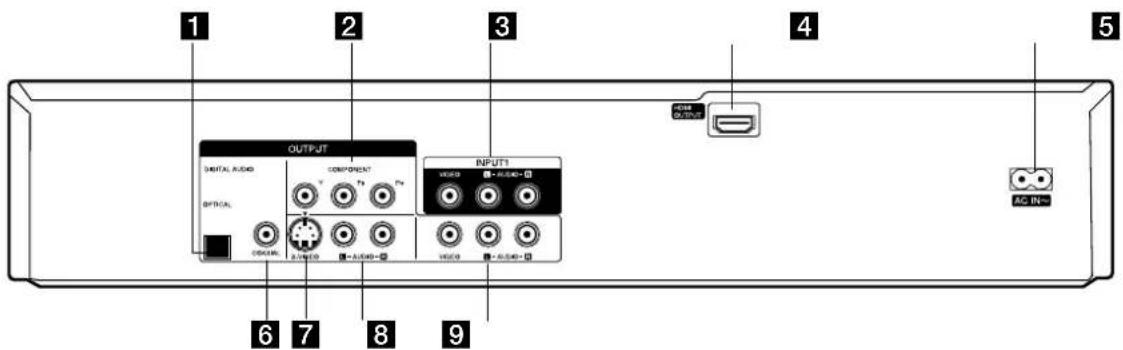 OUTPUT DIGITAL AUDIO OPTICAL COMPONENT OUTPUT1 AUDIO USB AUDIO ACI IN-