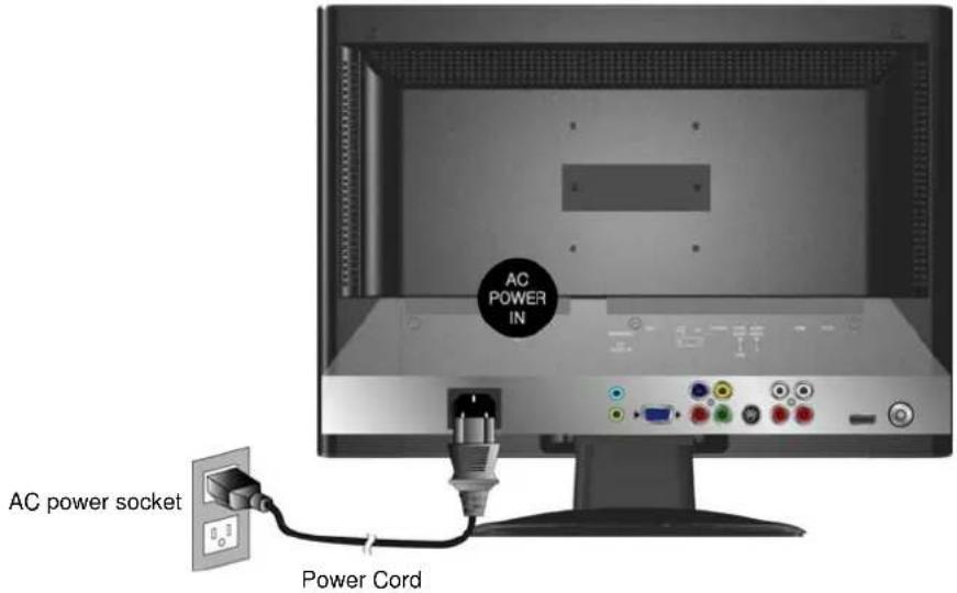 AC POWER IN AC power socket Power Cord