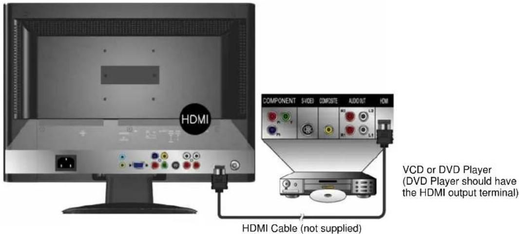 HDMI COMPONENT S/VIDEO COMPOSITE AUDIO OUT HDM VCD or DVD Player (DVD Player should have the HDMI output terminal) HDMI Cable (not supplied)