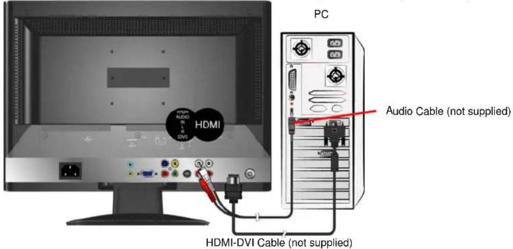 PC AUDIO Audi DVI HDMI Audio Cable (not supplied) HDMI-DVI Cable (not supplied)