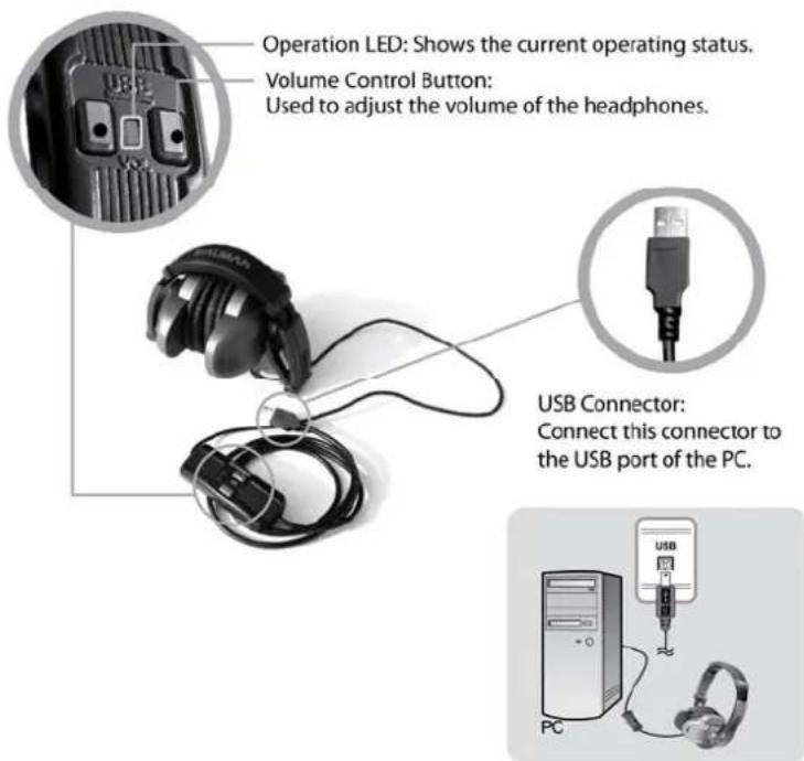 Operation LED: Shows the current operating status. Volume Control Button: Used to adjust the volume of the headphones. USB Connector: Connect this connector to the USB port of the PC.