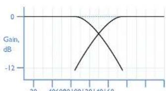 ARCAM Solo Logo - Phase setting - 1