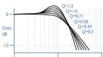 ARCAM Solo Logo - Phase setting - 2