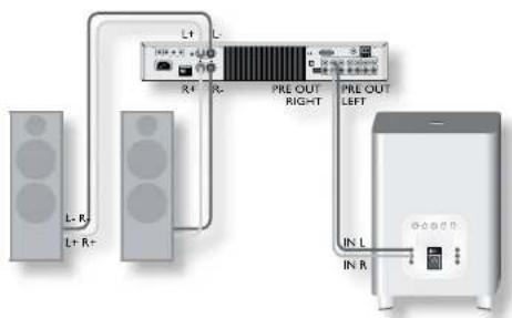 L+ R+ R- PRE OUT RIGHT PRE OUT LEFT L-R L+ R+ IN L IN R