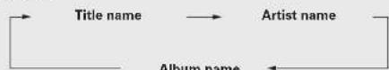 MARANTZ CD6004B - Press [TEXT] during playback. - 1