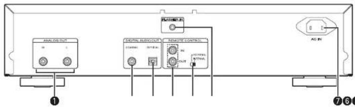 Analog On/Dash Control/Outdoor/ Local Remote Control Local AG IN 1 7 6