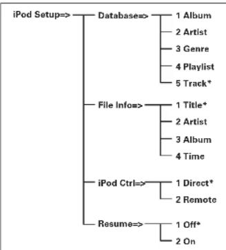 MARANTZ CD6004B - iPod Setup (iPod operation) - 1