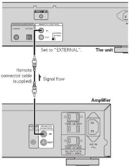 PASER RESIDENT AURICATOR GENERAL OPTICAL REMOTE CONTROLS OUT EXTERNAL INTERNAL Set to "EXTERNAL". The unit Remote connector cable (supplied) Signal flow Amplifier RUN IN REMOTE CONTROL IN OUT SWITCHEN 120W TA MAX UN Switched 120W TA MAX AG OUTLET ENV- SING AG IN ~